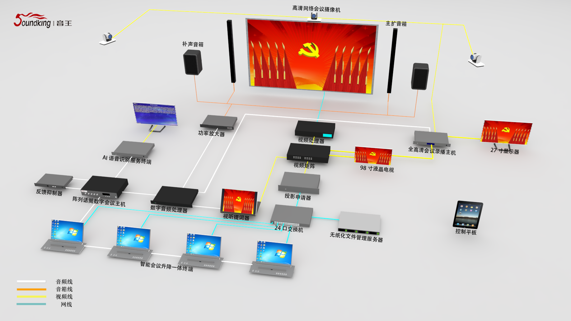 人大、政协表决会议（151-300m²）