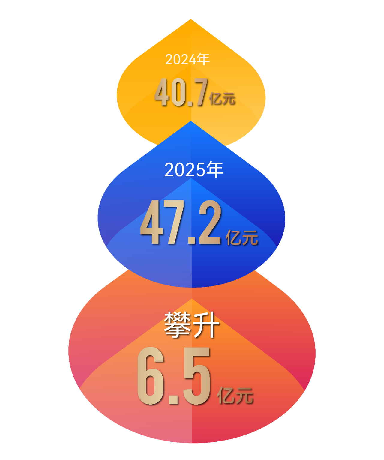 【喜报】音王品牌市值超47.2亿，再创新高！