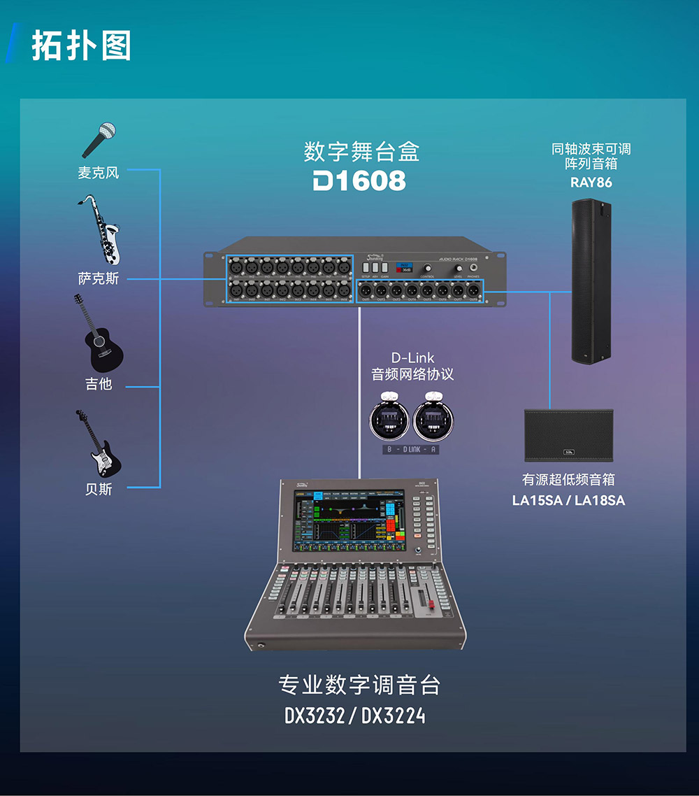 DX3232
