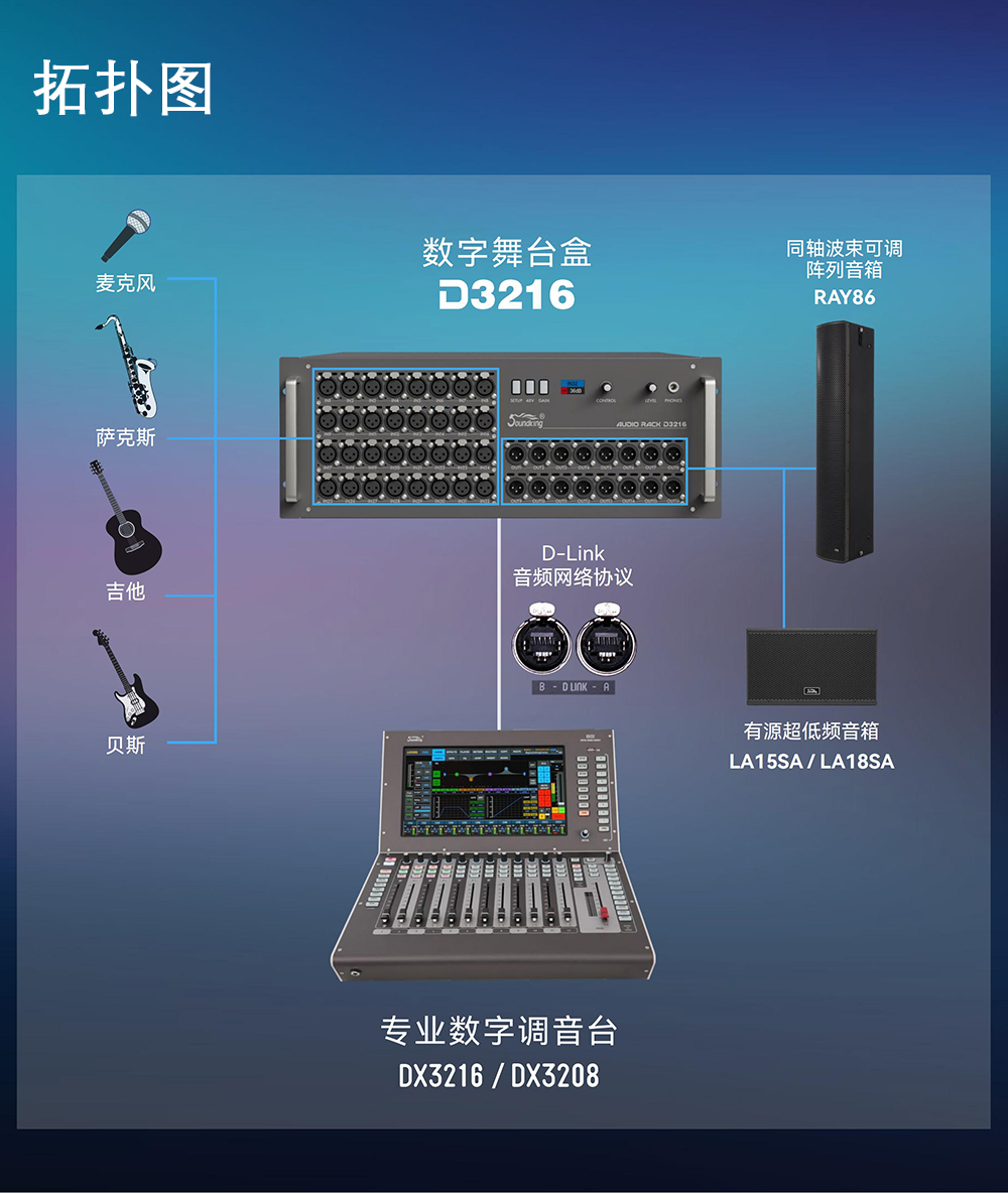DX3208