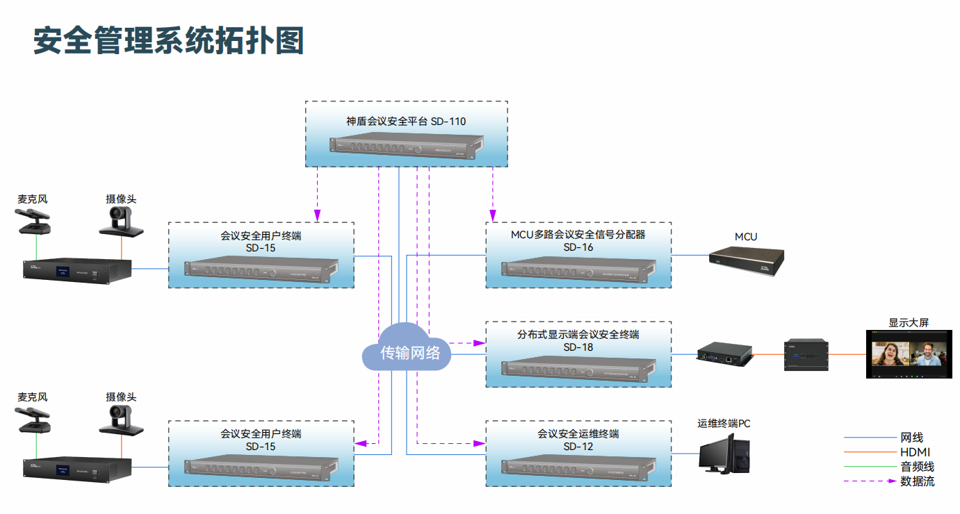 神盾会议安全系统SM66