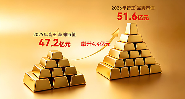 音王®品牌双喜临门!中国品牌研究中心、中华商标协会权威发布 音王®品牌双喜临门!中国品牌研究中心、中华商标协会权威发布