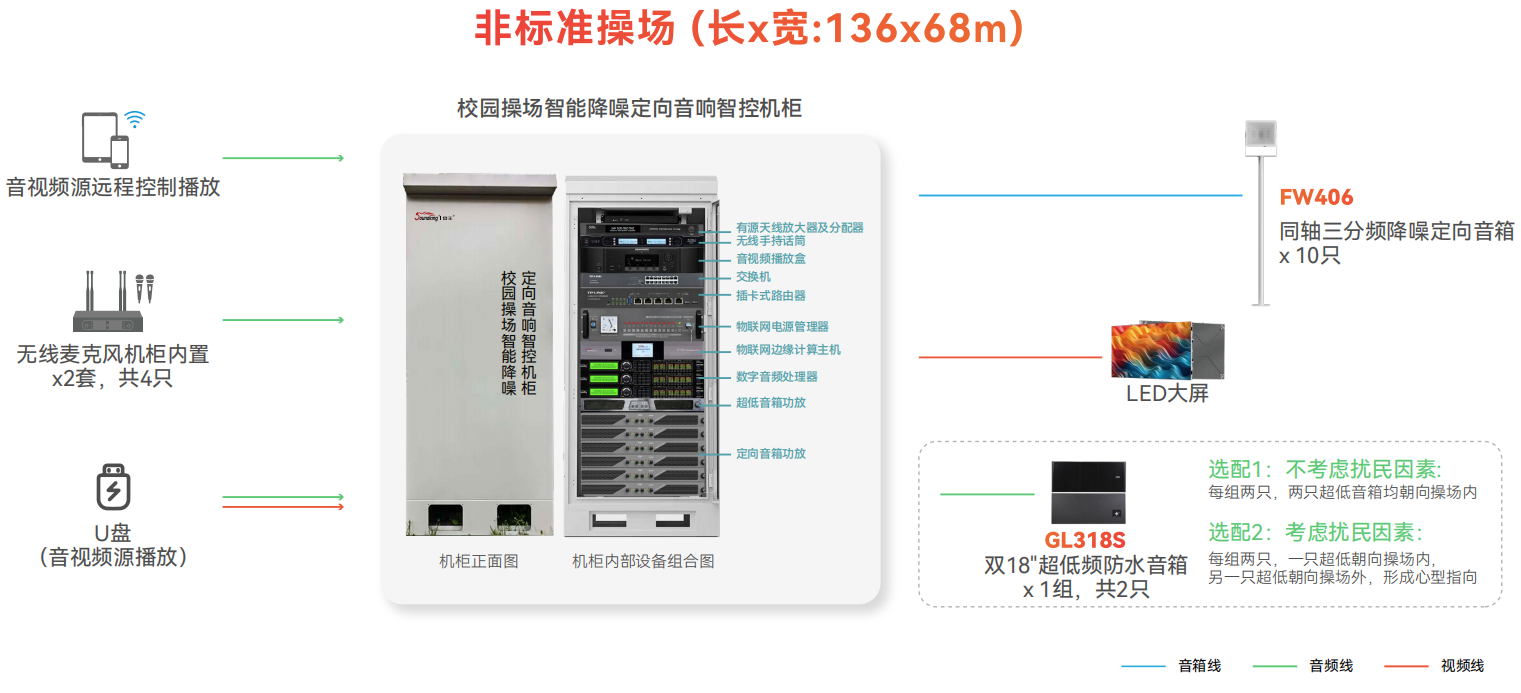 校园操场智能降噪定向音响智控机柜