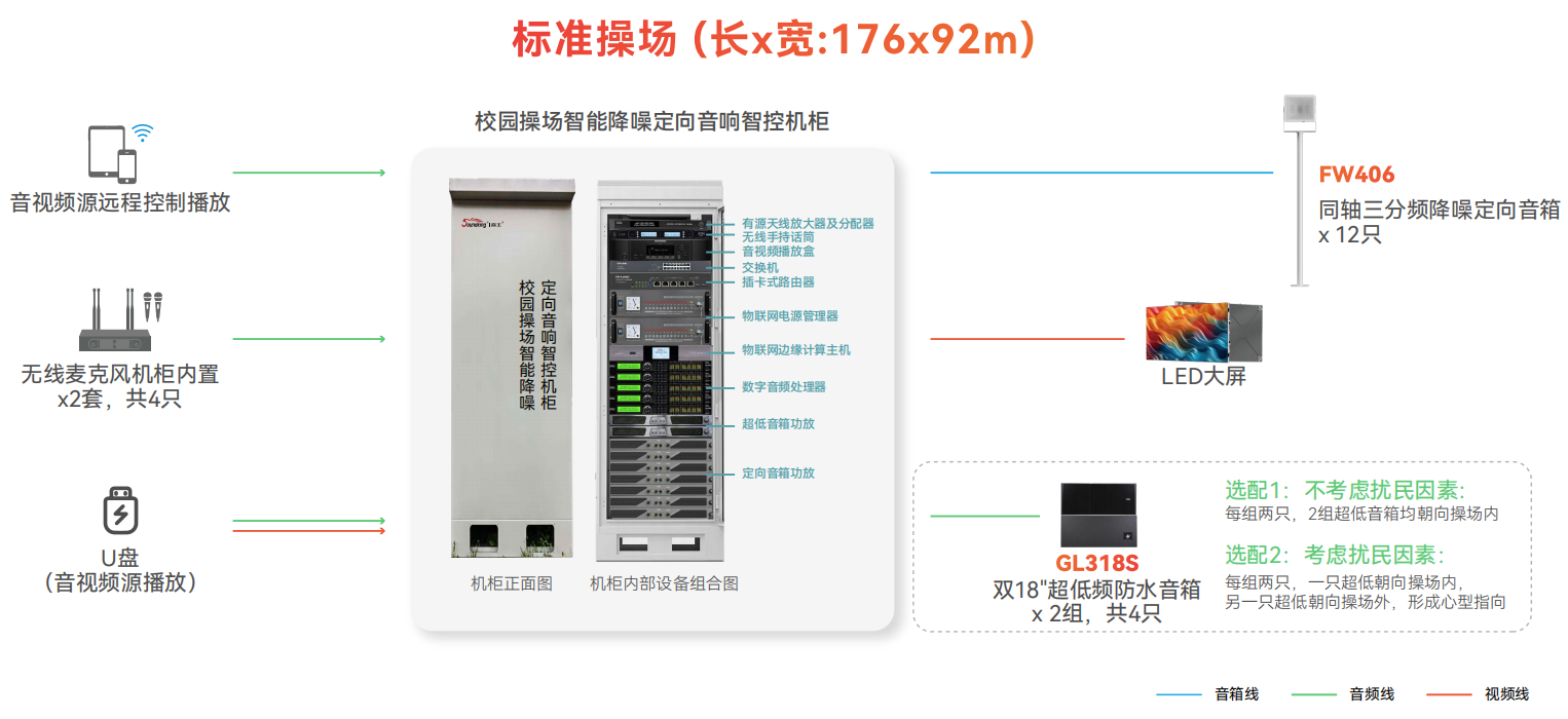 校园操场智能降噪定向音响智控机柜