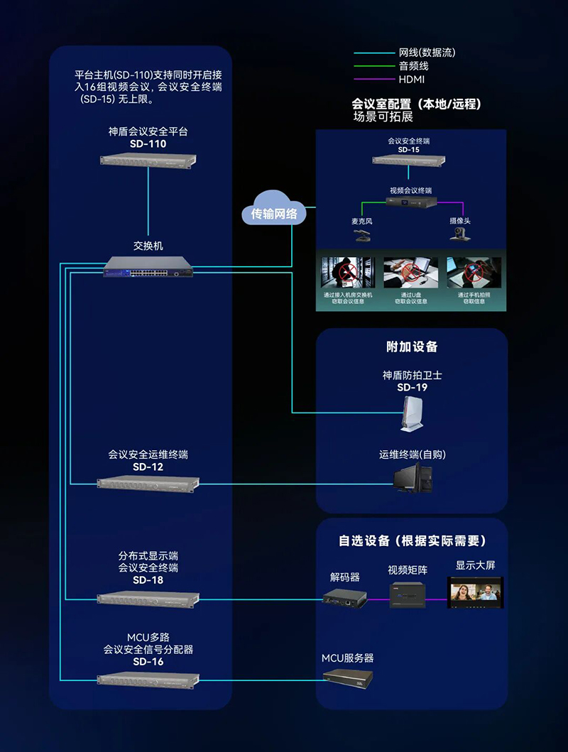 音王携“神盾”惊艳亮相上海防务展,以自主创新筑牢会议安全防线 音王携“神盾”惊艳亮相上海防务展,以自主创新筑牢会议安全防线